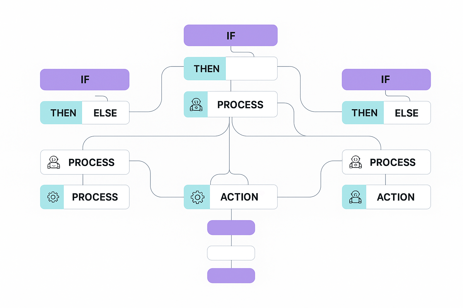 Complete Rules Engine Architecture - All 4 Diagrams